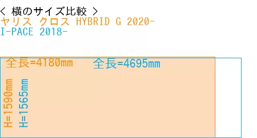 #ヤリス クロス HYBRID G 2020- + I-PACE 2018-